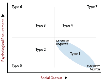 Plotting pattern of Q- (Subsidiary) Typology on a 2x2 Table.