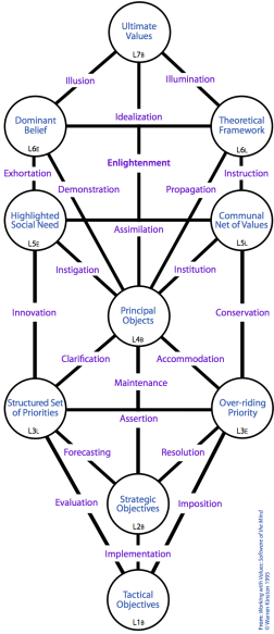 Pattern of Centres and Channels involved in being intentional.