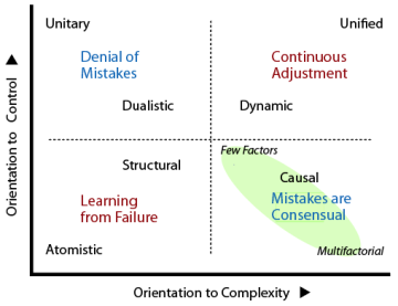 Distinction between protection and harming according to quadrant.