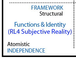 Lower left quadrant and reality.