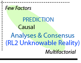 Causal quadrant and reality.