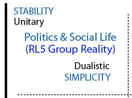 Upper left quadrant and reality.