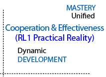 Upper right quadrant and reality.