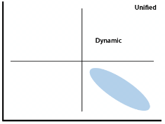 Plotting depiction paradigms based on an affinity clue.