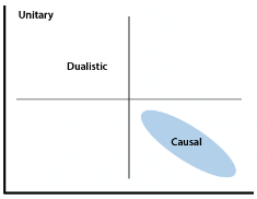 Plotting depiction paradigms based on a diagonal clue.