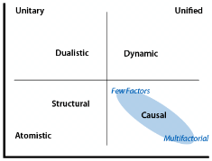 Putting all the clues together to get the complete plot of depiction paradigms.
