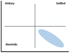 Plotting depiction paradigms based on the extremism clue.