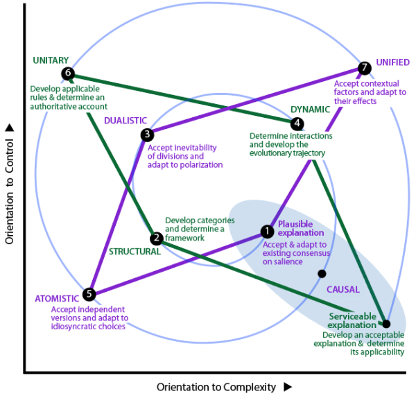diamonds of adaptation and regulation imposed on the TET.