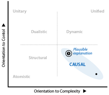 Stage-1 and Mode-1 provision of a satisfying causal explanation.