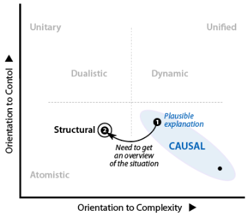 Stage-2-structural to provide an overview of the situation.