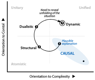 Stage-4-dyanmic to reveal the evolution of the situation.