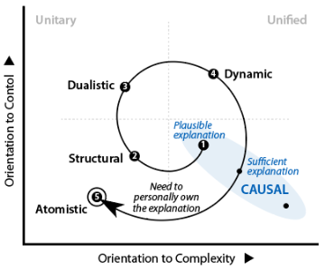 Stage-5-atomistic to personally own the explanation.