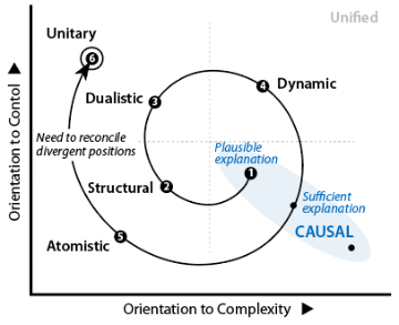 Stage-6-unitary to conform the explanation to a standard.