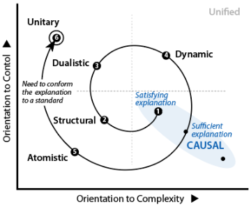Stage-6-unitary to conform the explanation to a standard.