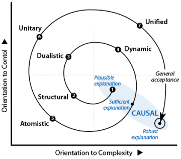 Mode-1 again, with general acceptance it becomes a powerful explanation.