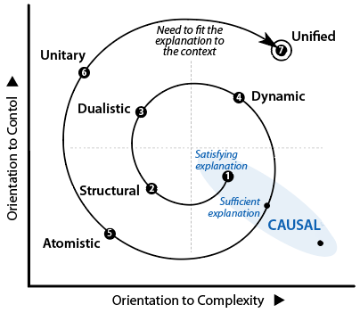 Stage-7-unified to fit the explanation to the context.