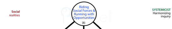 Seizing opportunities in the Systemicist Mode.