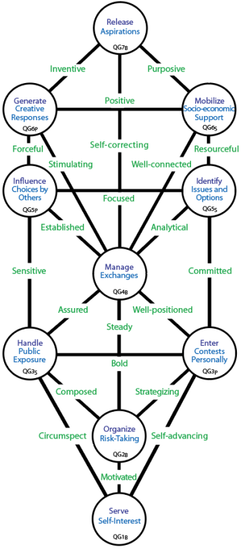Determinants of self-centred handling of prosperity and status: Tree pattern Q4