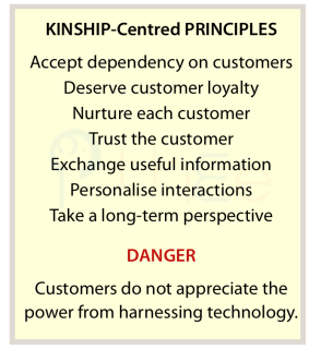 Kinship-centred principles in a business and the main danger.