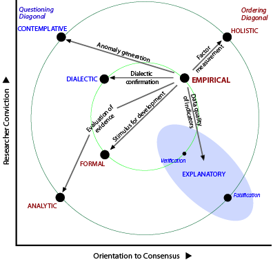 Influences from the Empirical method.