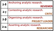 Four hierarchical styles of analytic research method.