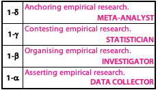 Four hierarchical styles of empirical research method.