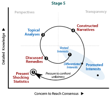 Stage-5 presentation of shocking statistics follows pressure to confront unfairness within the societal institution.