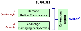 Contentious expose depend on Levels 6 and 7.