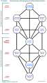 Full picture of centres and channels revealing the pattern of engagement and potential for evolution.