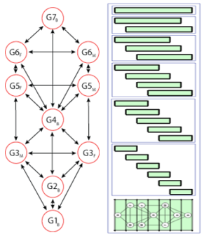 How a tree pattern corresponds to the vertical layout of a structural hierarchy.
