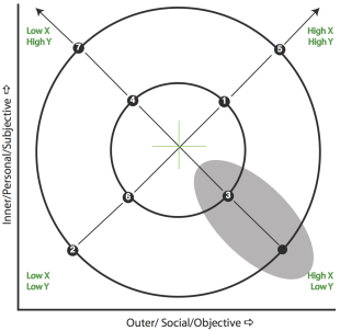 Representation of a Typology Essentials Table
