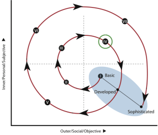 Changing Types to Modes and re-numbering Stages in the spiral trajectory.