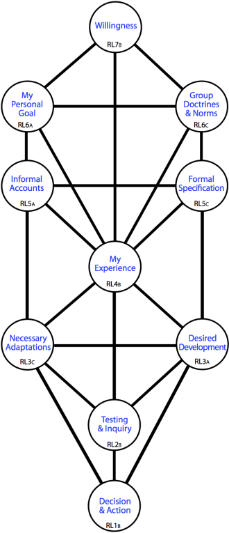 Standard pattern of the root hiearchy tree.