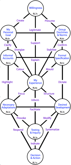 Tree pattern for the Root Hierarchy