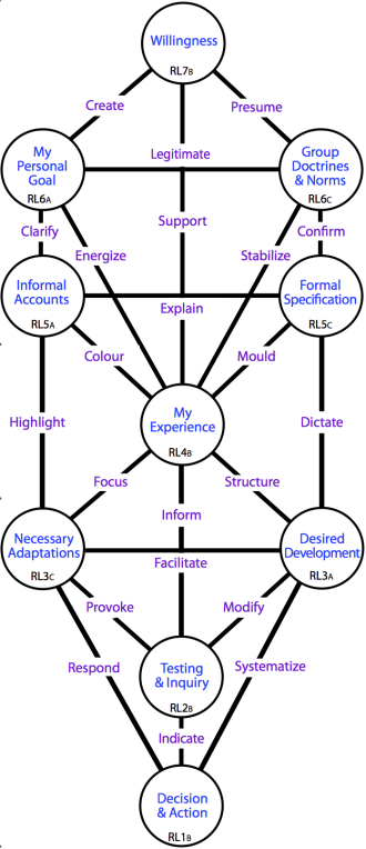Channel namesin the standard root hierarchy tree.