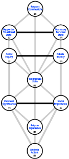 Transverse channels in the re-ordered root hierarchy tree.