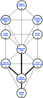 Channels to and from Experience: L2 in the re-ordered root hierarchy tree.