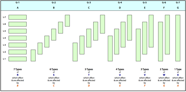 Blank set of structures that exist within a structural hierarchy.