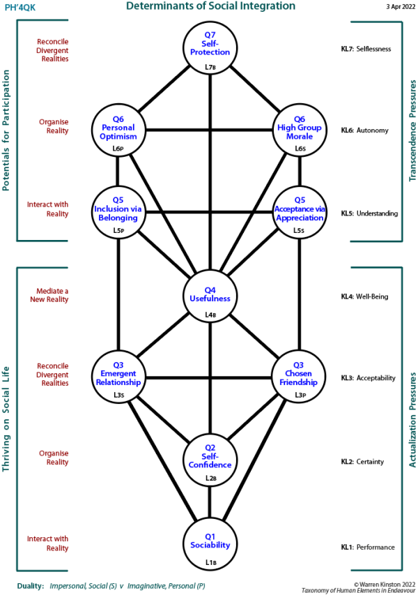Determinants of project recovery based on all the arenas of achieving.