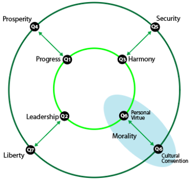 Arenas of governing assuming they can be plotted via an X-axis and Y-axis.