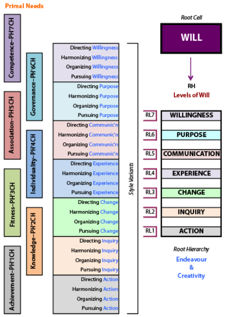Q-expansion of the Root hierarchy,