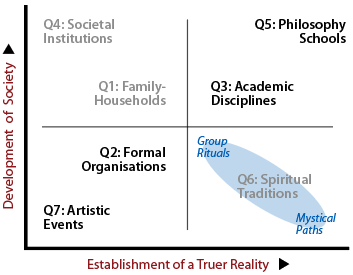 Version A of the second diagonal in the plot of arenas o associating.