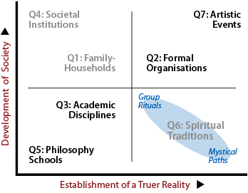 Version B of the second diagonal in the plot of arenas o associating.