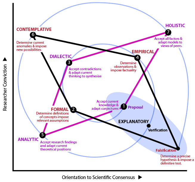 Intersecting diamonds on the Spiral refpltion progressive knowledge challenges requiring alternately initiative and adaptance,