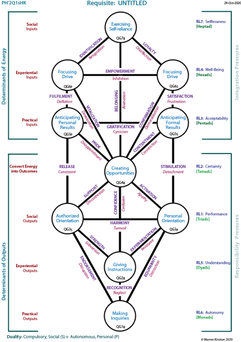 Determinants of Knowing What to Do.