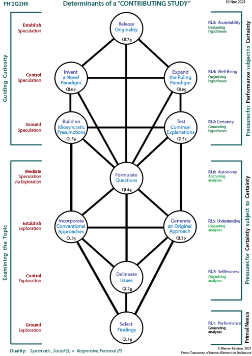 Determinants of a contributing study: Tree pattern Q2
