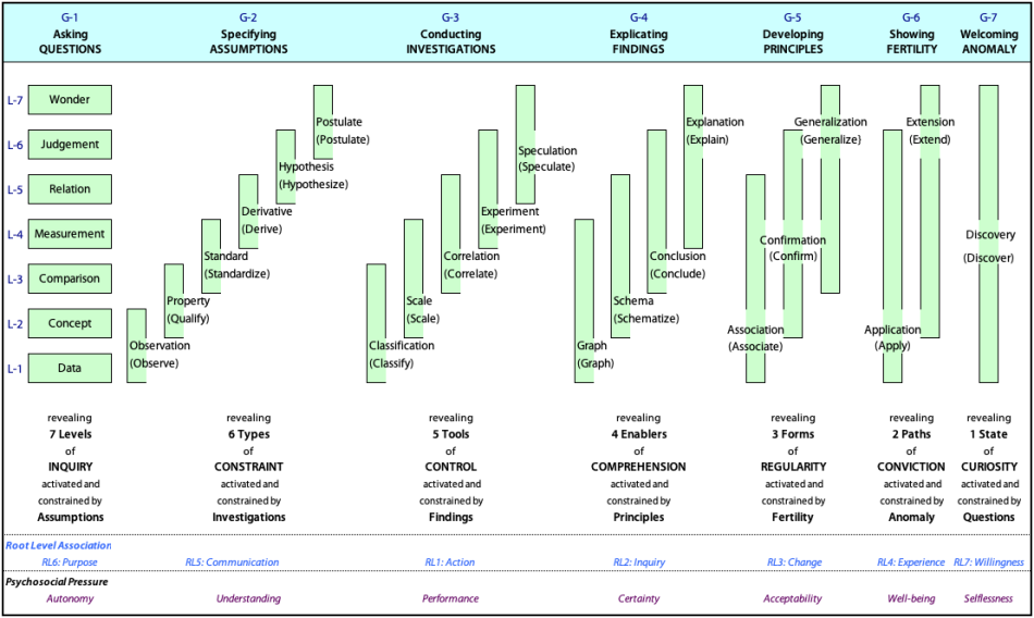 Requirements, components and states for 'Making Discoveries' PsH2