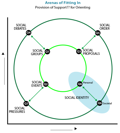 Plot of the arenas of fitting in against ................(X-axis) and ..................(Y-axis).