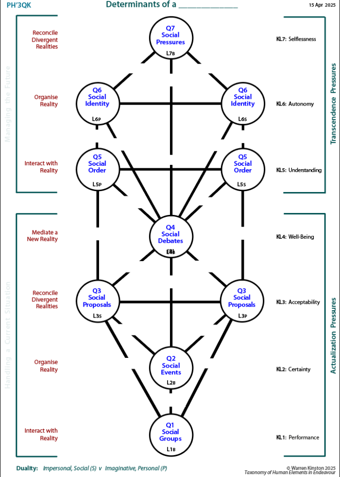 Determinants of ____________________based on all the arenas of fitting in.