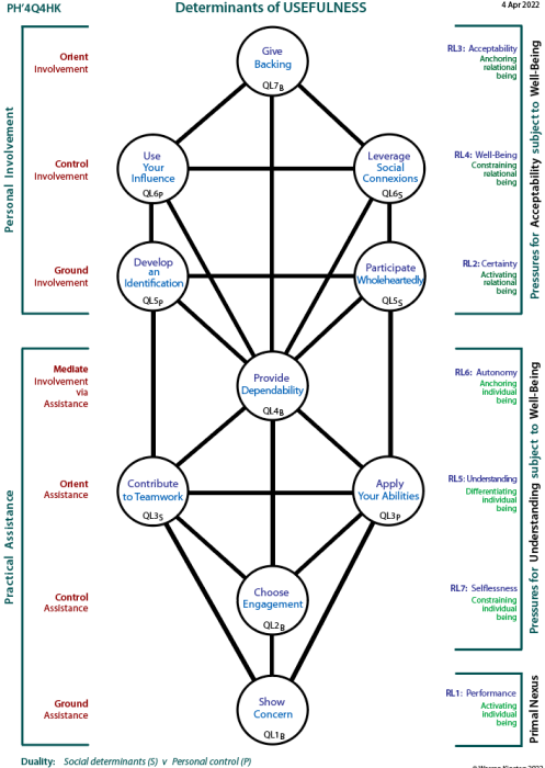 Determinants of usefulness: Tree pattern Q4